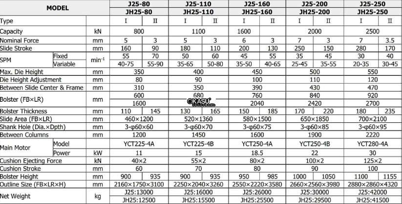 may dap khung c hai truc khuyu yang li j25-160 hinh 0