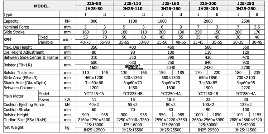 may dap khung c hai truc khuyu yang li jh25-80 hinh 0