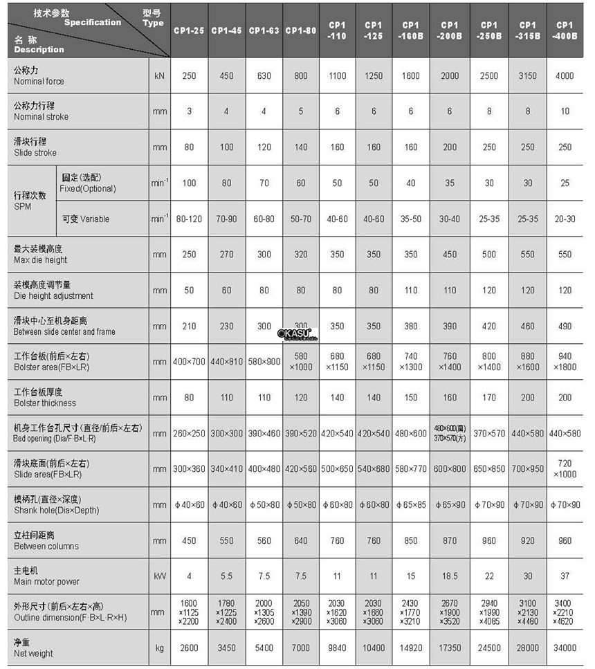 may dap khung c mot truc khuyu yang li cp1-25 hinh 0