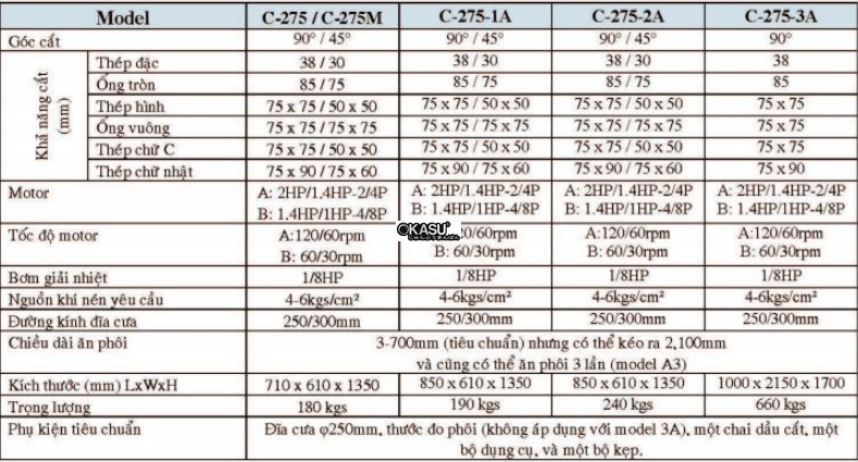 may cua dia phillips imperial c-275m hinh 0