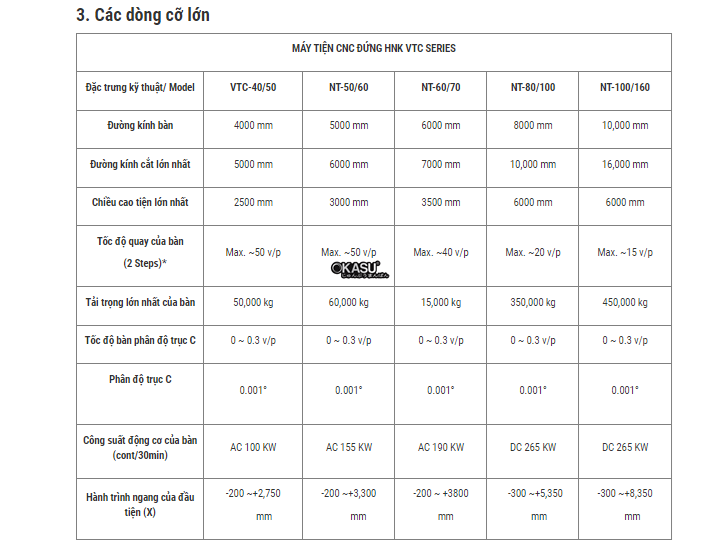 may tien dung cnc vtc-10/12f hinh 4