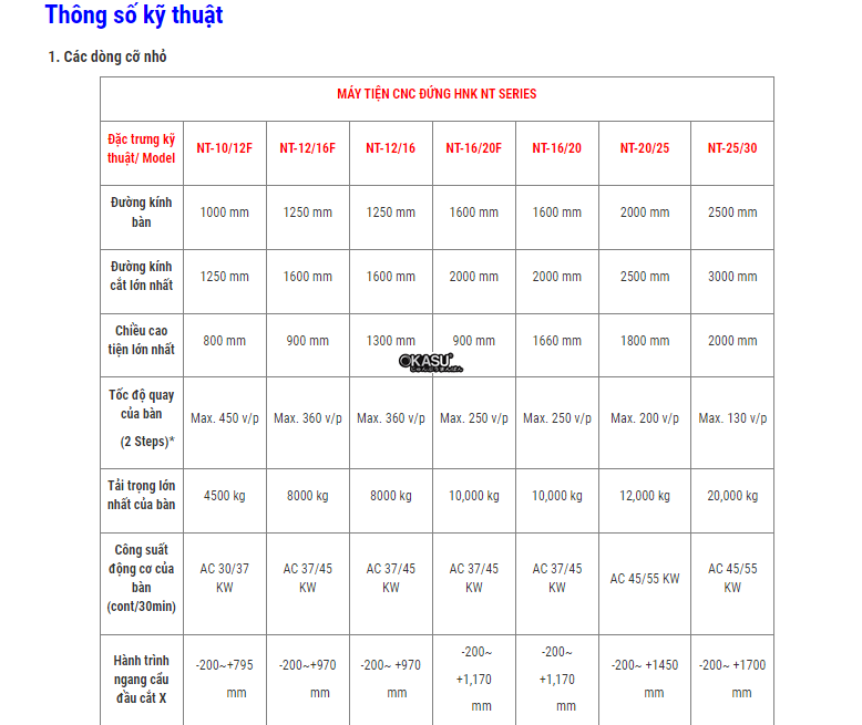 may tien dung han quoc hnk dong nt series nt-25/30 hinh 0