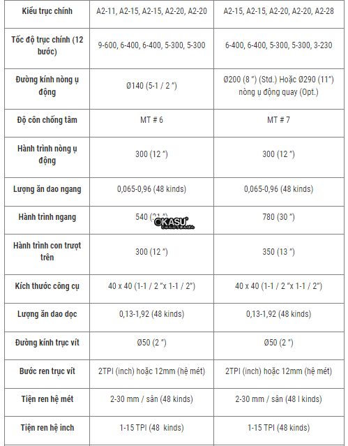 may tien ong dau khi everturn bang may ev-h80 hinh 1