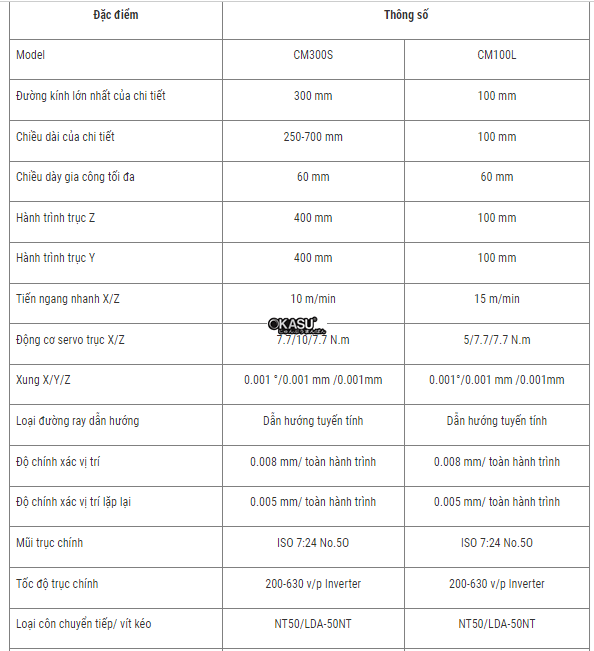 may phay cam cnc cm100l hinh 0