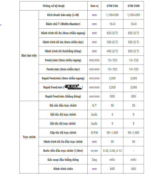 may phay van nang han quoc, may phay van nang stonic stm 2vm hinh 0