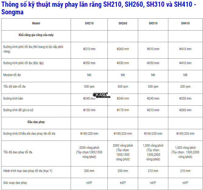 may phay lan rang cnc songma sh210 hinh 0