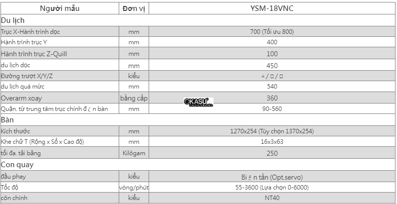 may phay dung cnc ysm-18vnc hinh 0