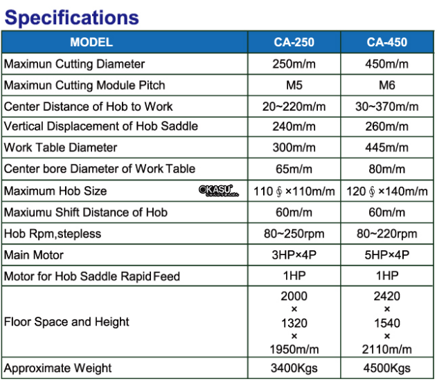 may phay lan rang eastar ca-250 hinh 0