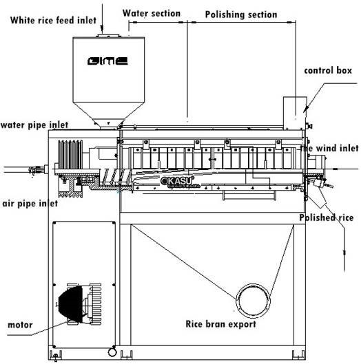 may danh bong gao cuon don sp180b hinh 0
