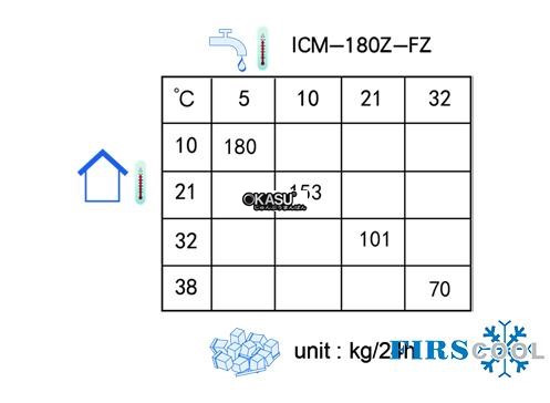 may lam da firscool icm-180z-fz hinh 2