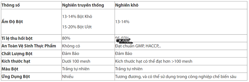 may xay bot gao danh cho ho gia dinh  hinh 0