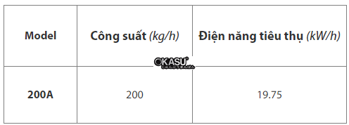 may xay bot gao san xuat vua va nho hinh 1