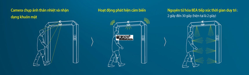 may khu trung toan than dang cua sunkyung sk-1302ta hinh 0