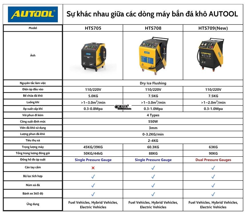 may ban da kho co2 autool hts705 hinh 2