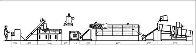 day chuyen san xuat do an nhe nhan loi hinh 3