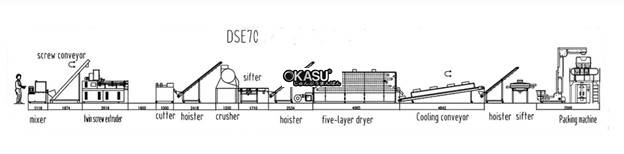 day chuyen san xuat vun banh mi tu dong hinh 2