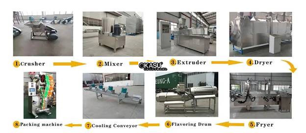 day chuyen san xuat do an nhe 2d va 3d hinh 2