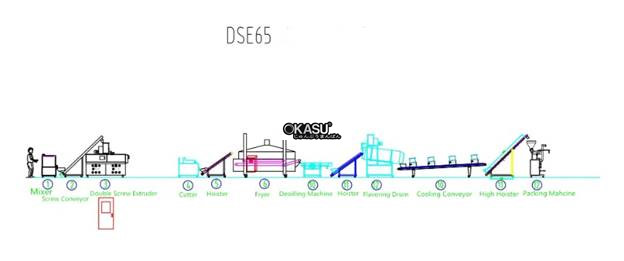 day chuyen san xuat ken chien  hinh 3