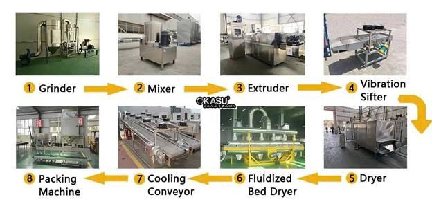 day chuyen san xuat lua nhan tao hinh 2