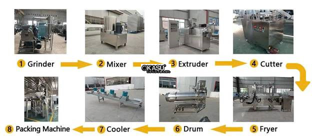 day chuyen san xuat ken chien  hinh 2