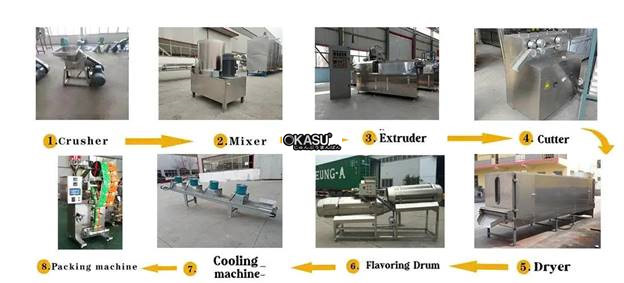 day chuyen san xuat do an nhe nhan loi hinh 2