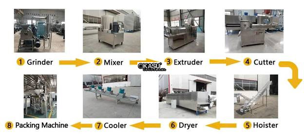 may lam mi ong tu dong hinh 2