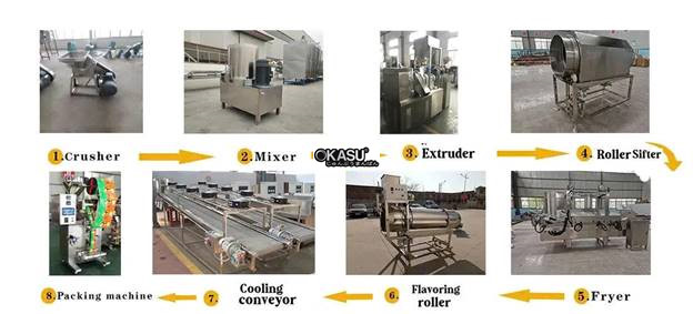 day chuyen san xuat banh snack kurkure hinh 2