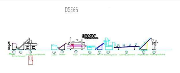 day chuyen san xuat do an nhe chien tu dong hinh 3