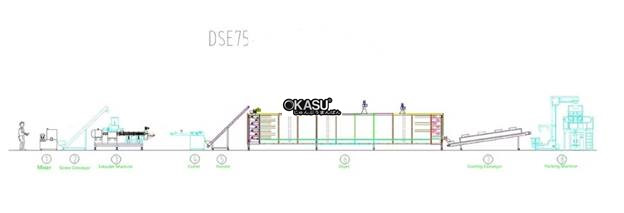 may lam mi ong tu dong hinh 3