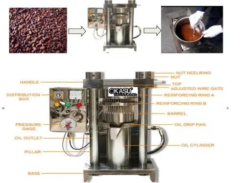 may ep dau thuy luc cong nghiep scm 6yz-320 hinh 1