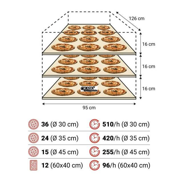 lo nuong pizza dien moretti forni series s105e hinh 3