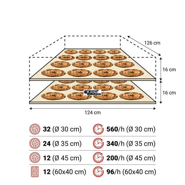lo nuong pizza dien moretti forni series s125e hinh 2