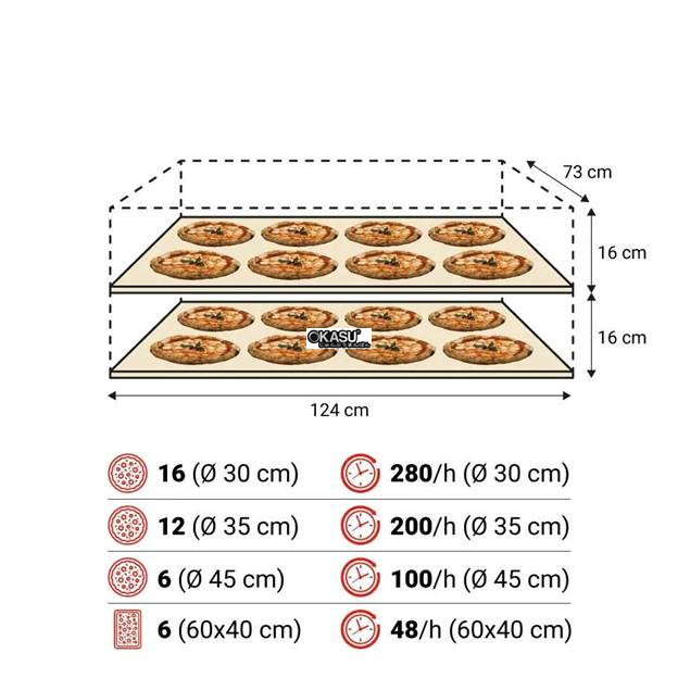 lo nuong pizza dien moretti forni series s120e hinh 2