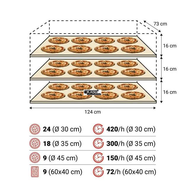 lo nuong pizza dien moretti forni series s120e hinh 3