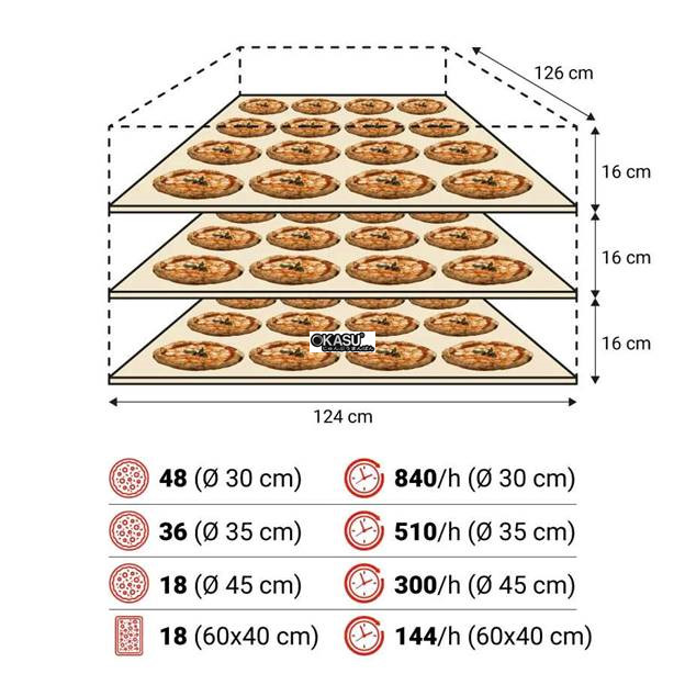 lo nuong pizza dien moretti forni series s125e hinh 3
